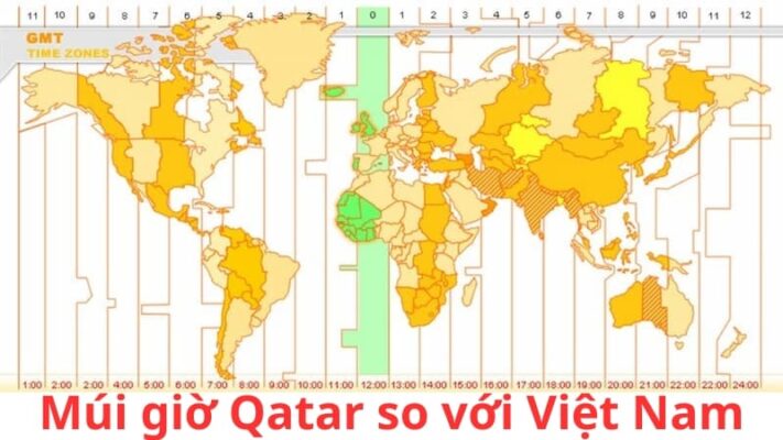 Múi giờ Qatar có những sự khác biệt gì với múi giờ Việt Nam